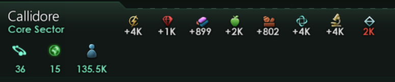 Core Sector Management View